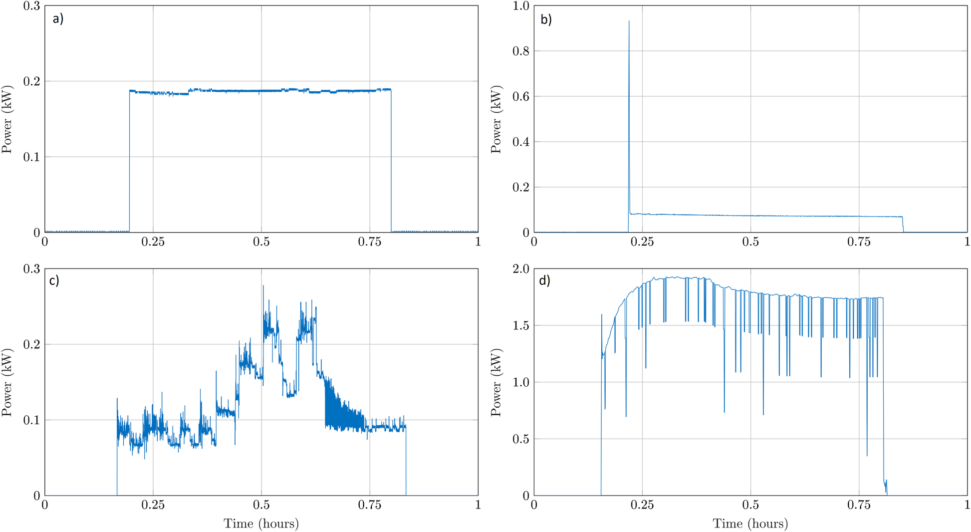 Fig. 3