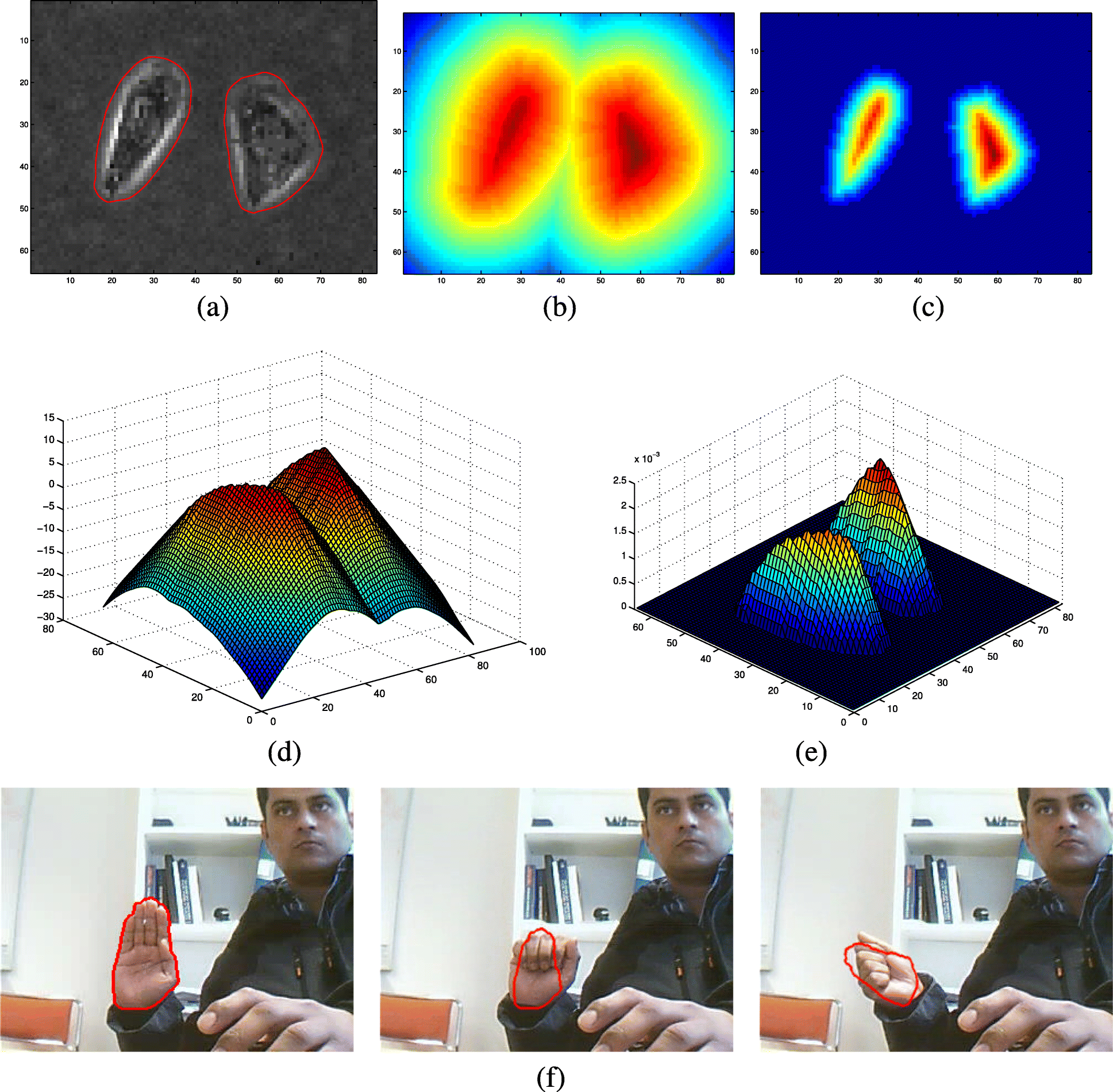 Fig. 2