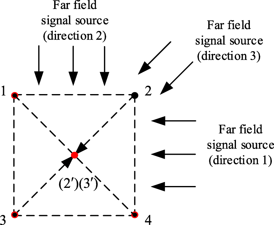 Fig. 10