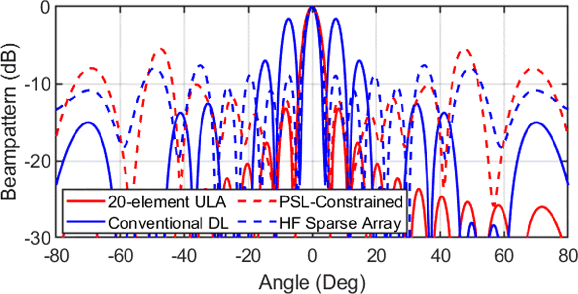 Fig. 2