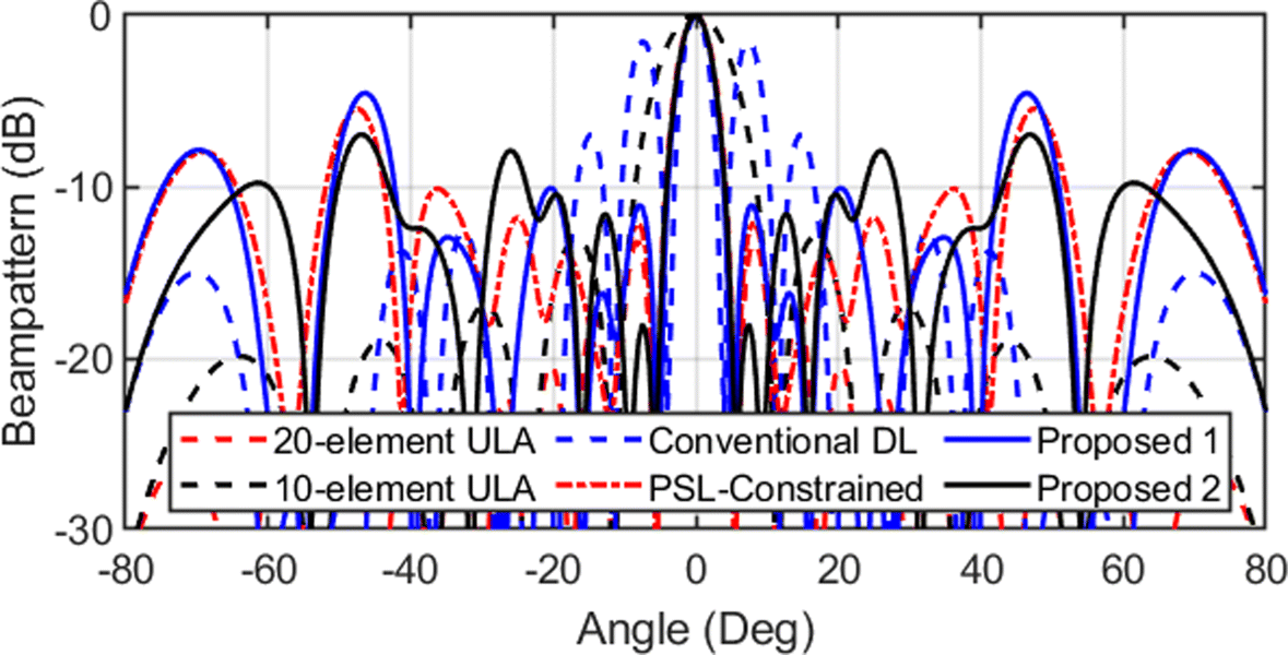 Fig. 4