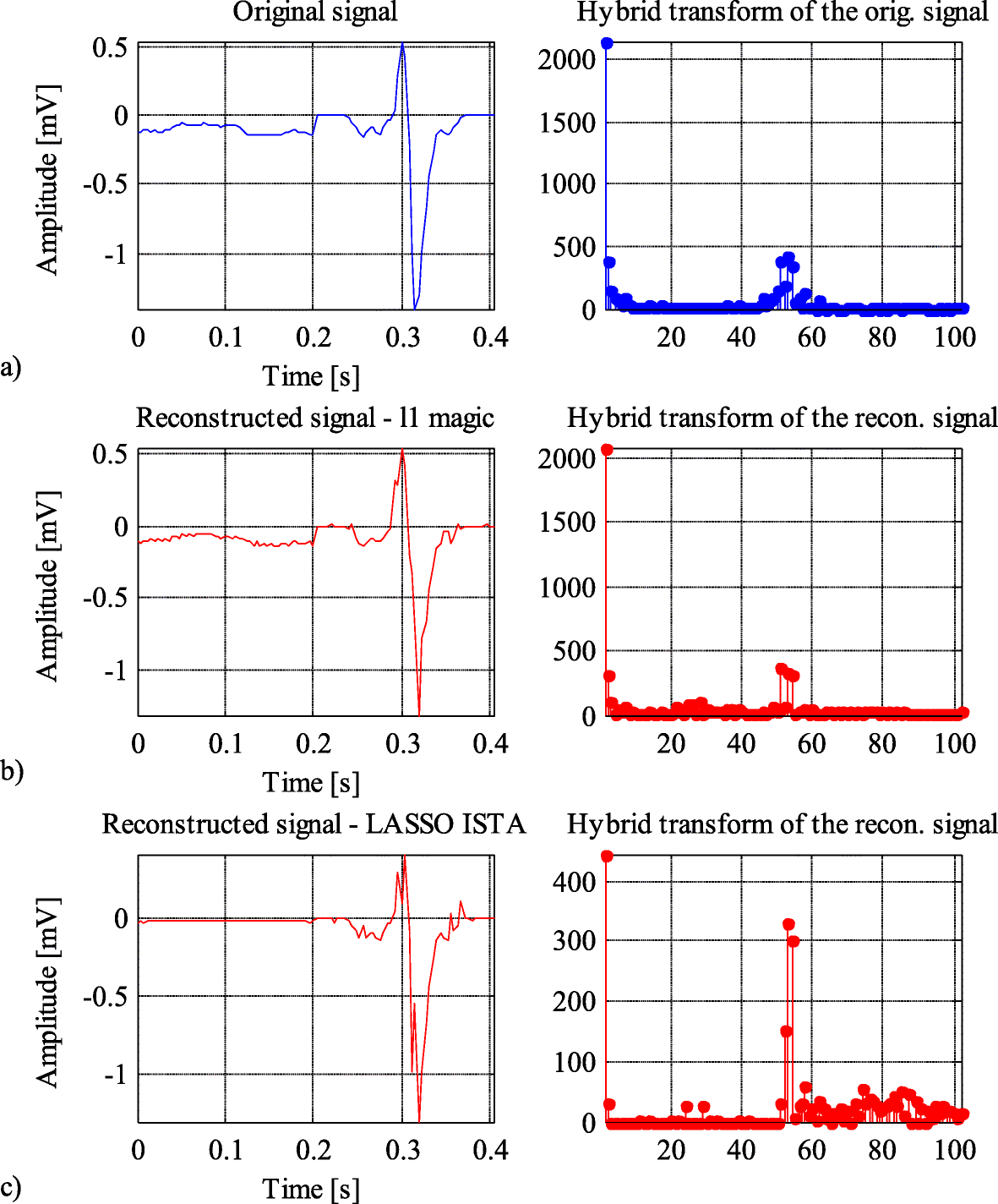 Fig. 7