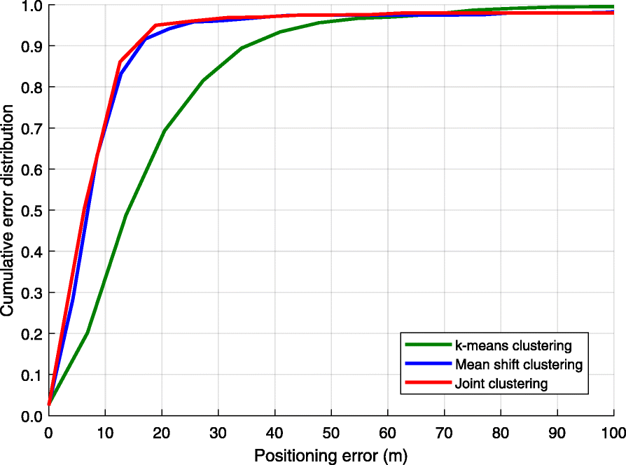 Fig. 11