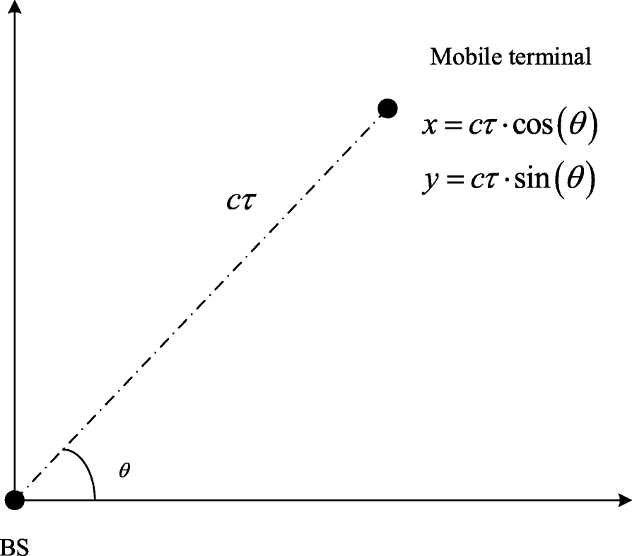 Fig. 1