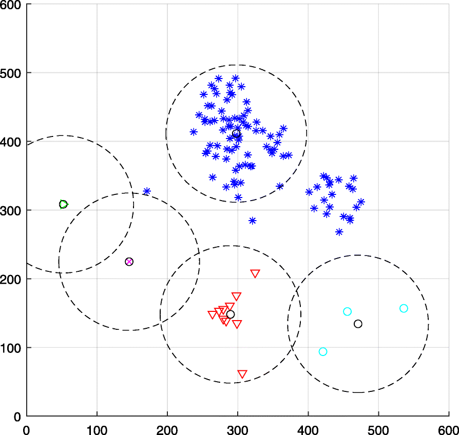 Fig. 5