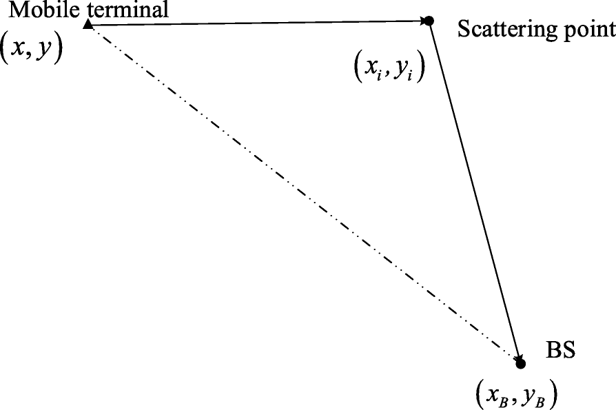 Fig. 7