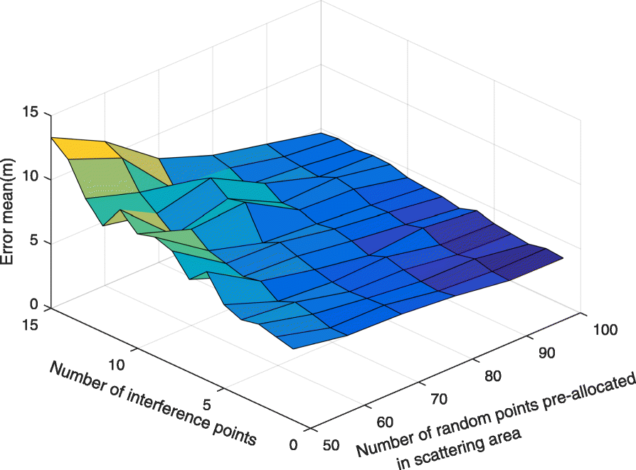 Fig. 9