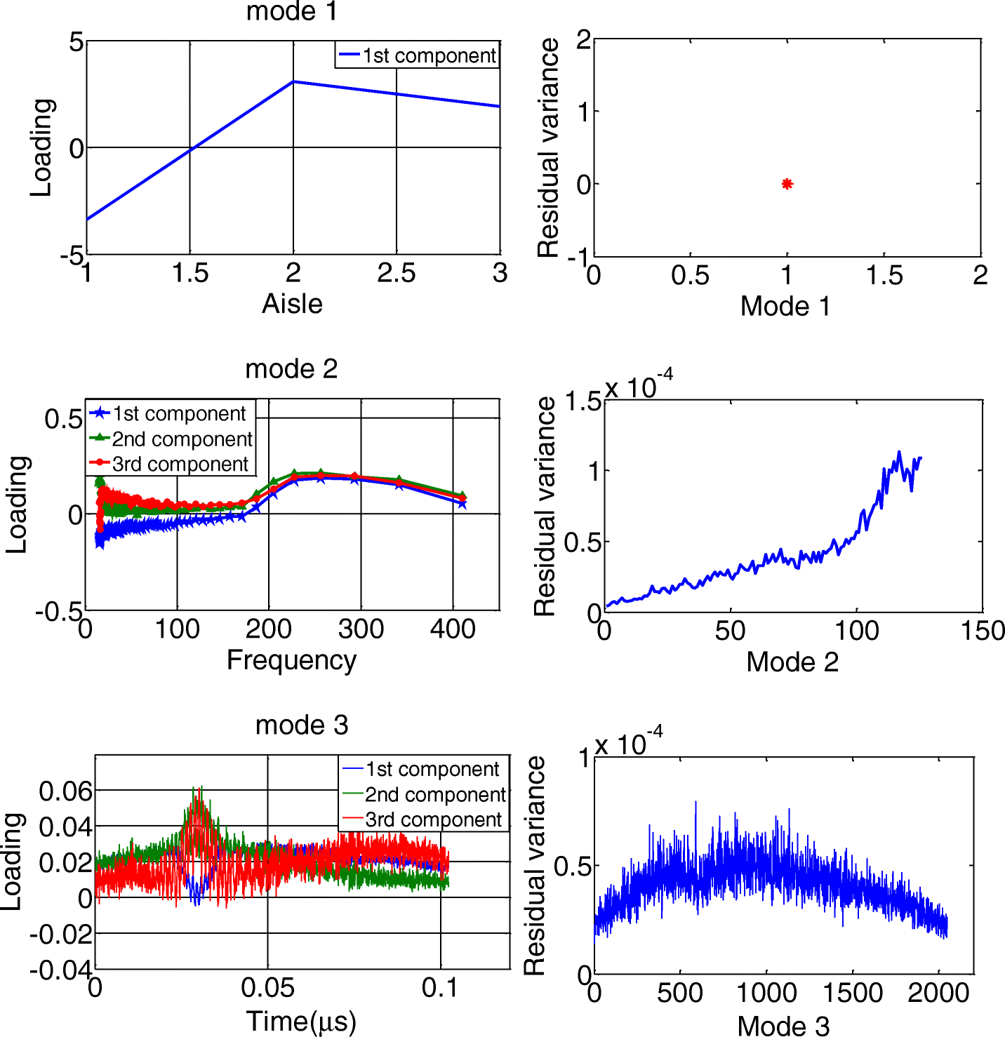 Fig. 9