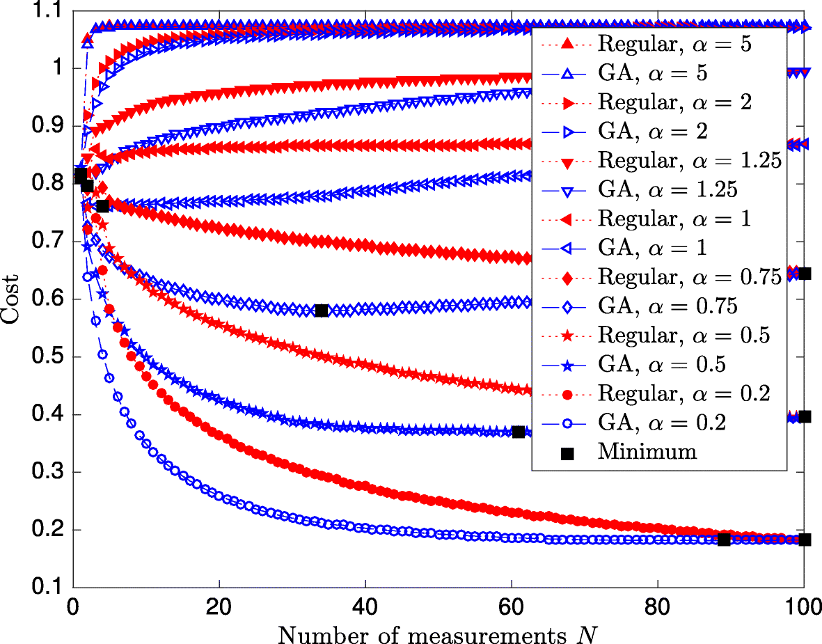 Fig. 9