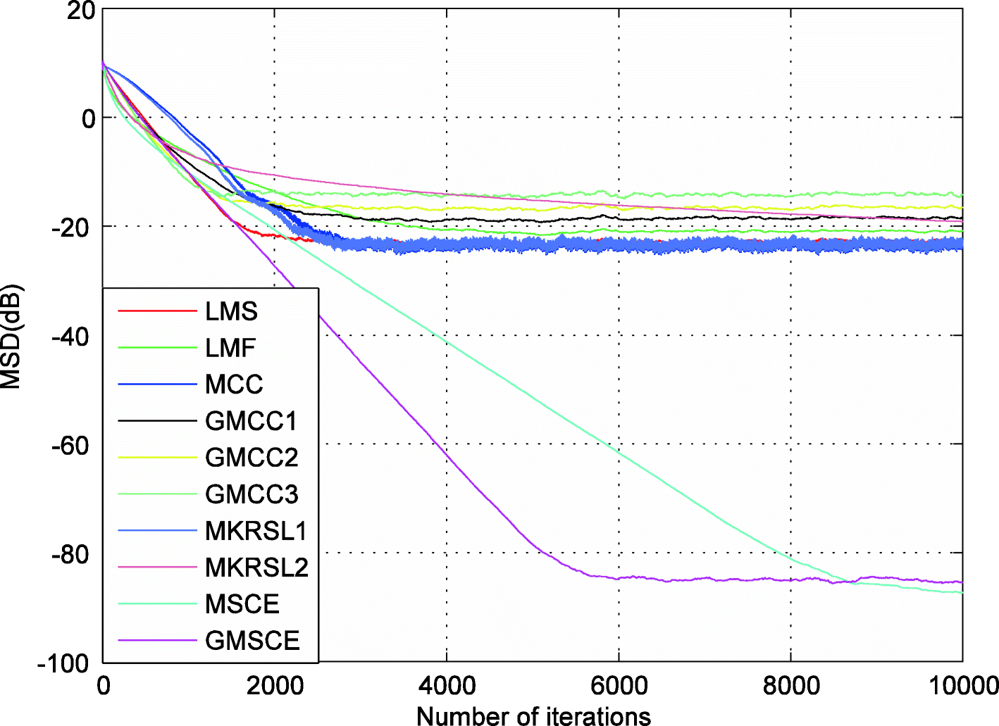 Fig. 5