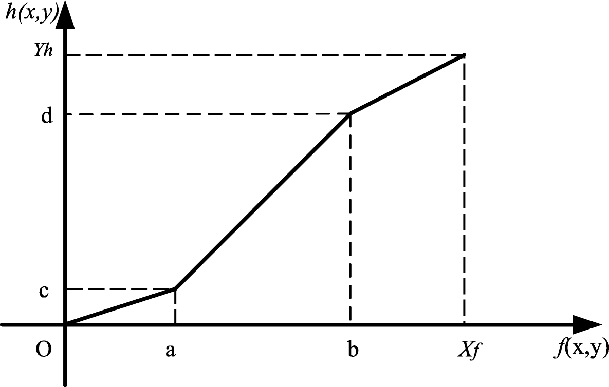 Fig. 3