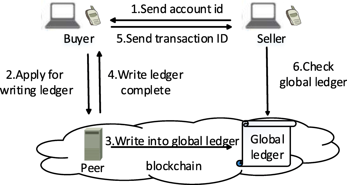 Fig. 3