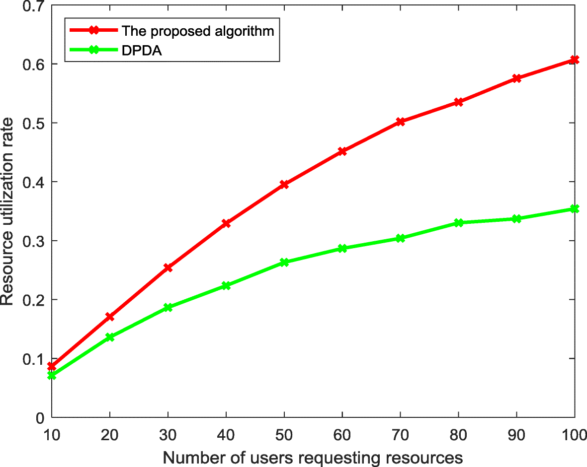 Fig. 9