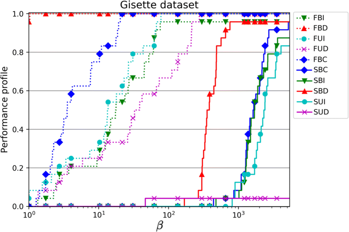 Fig. 12