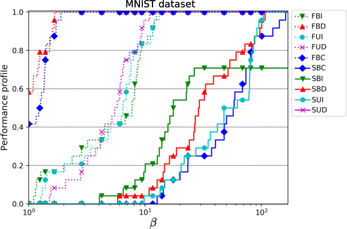 Fig. 13