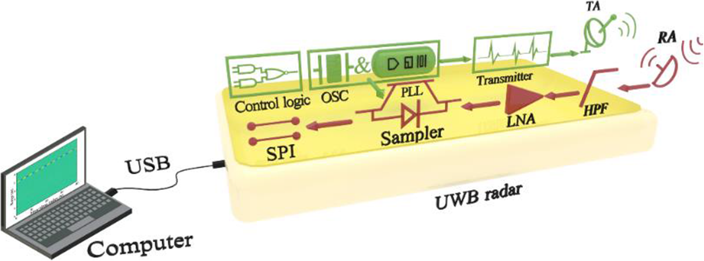 Fig. 1