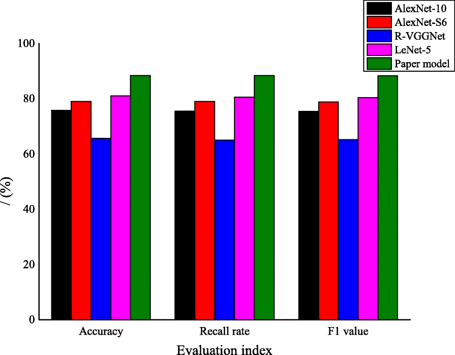 Fig. 10