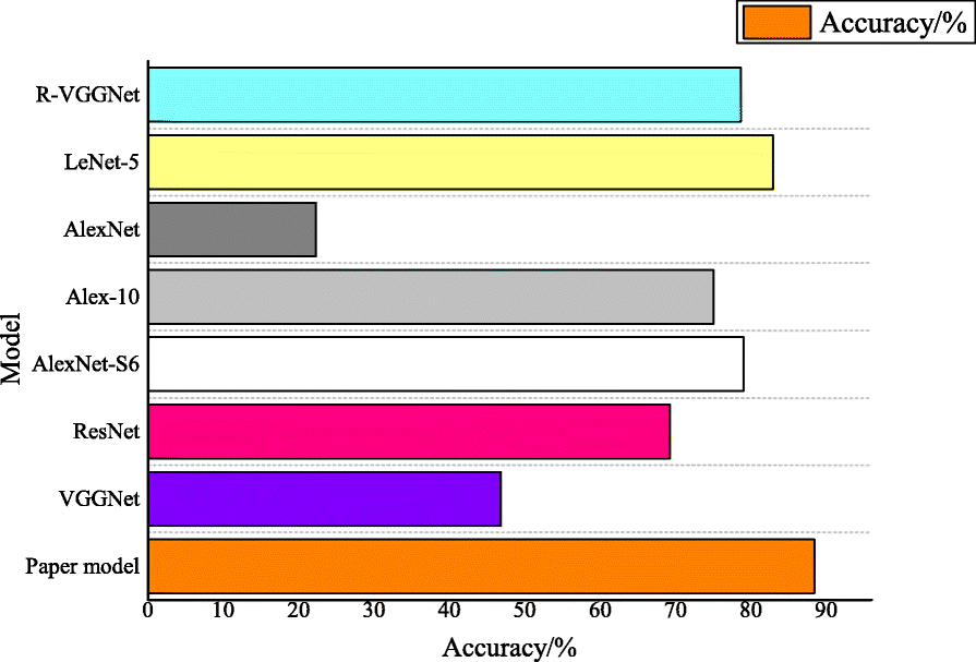 Fig. 9