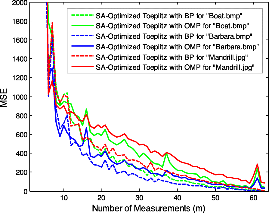 Fig. 10