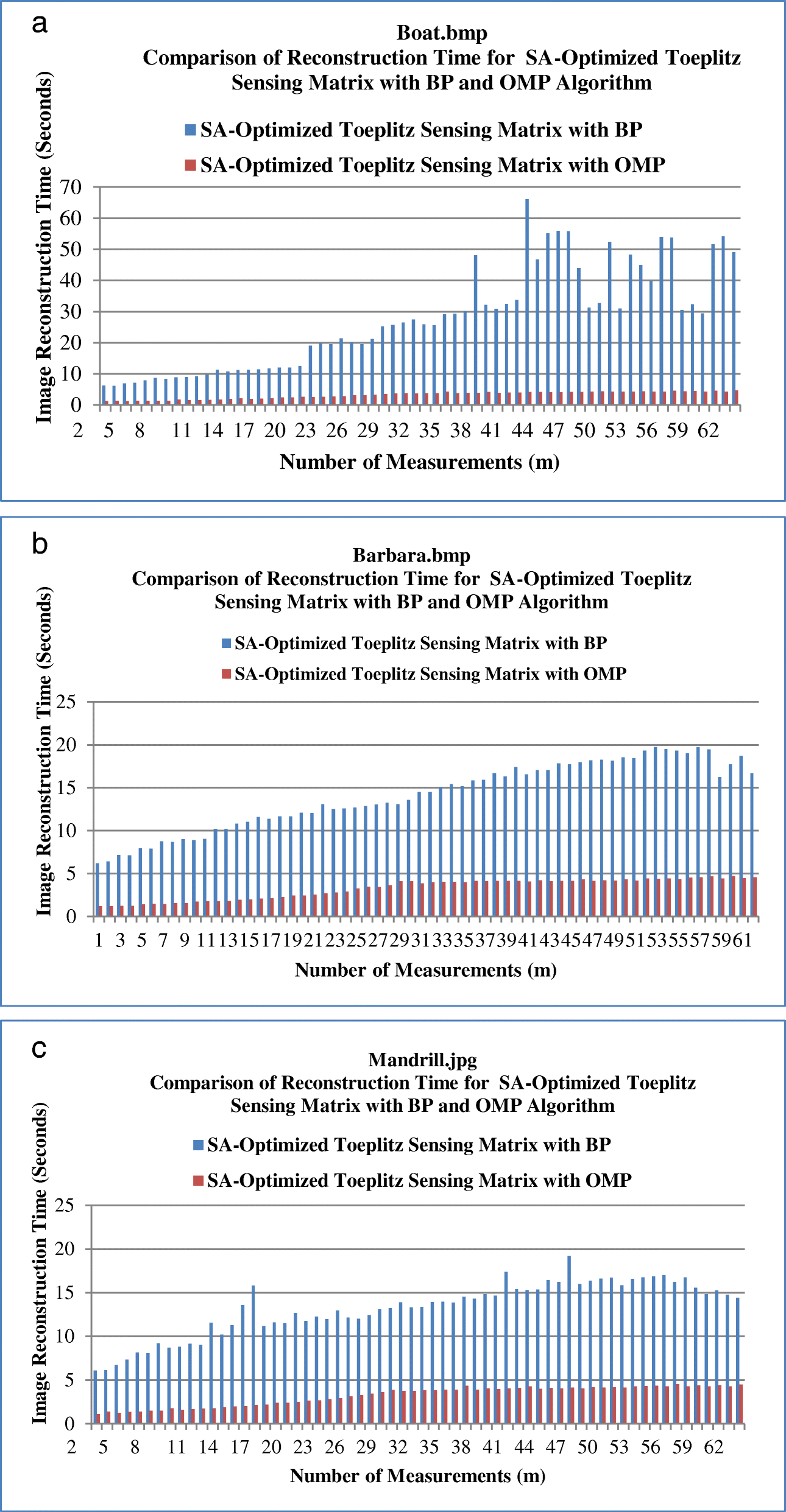 Fig. 11