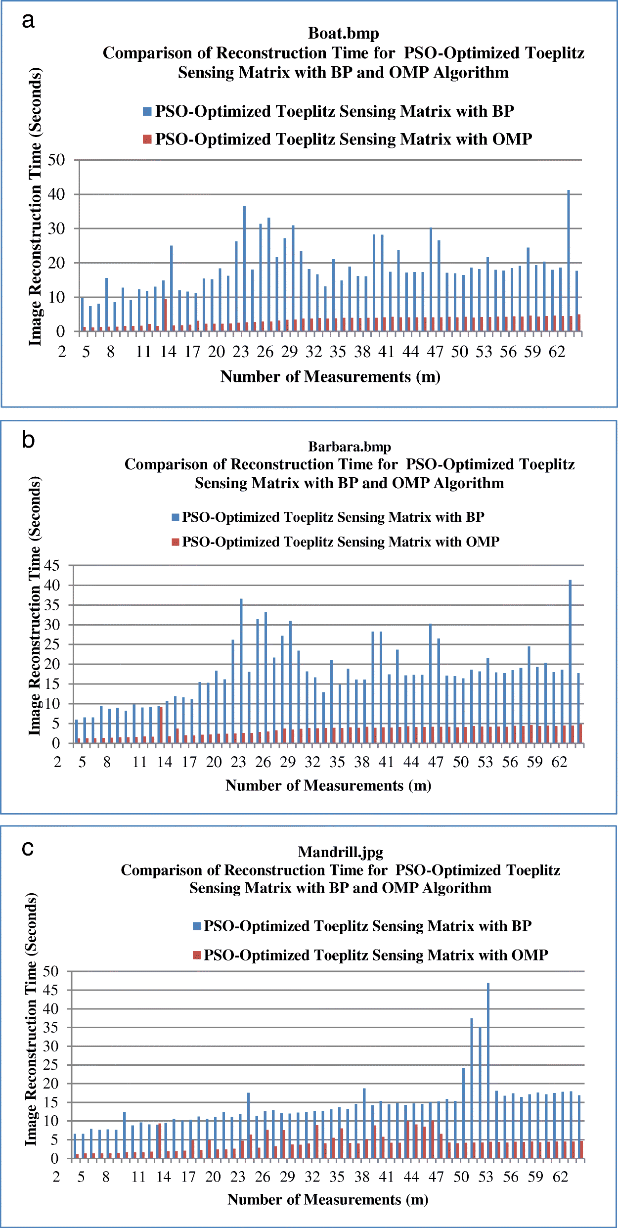 Fig. 15