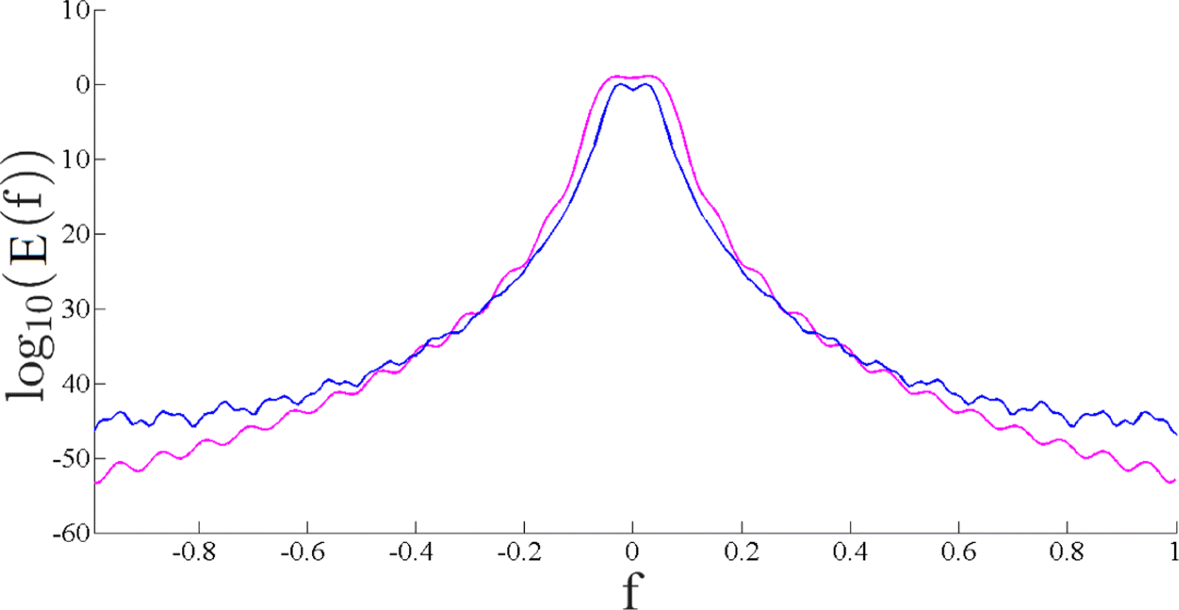 Fig. 10