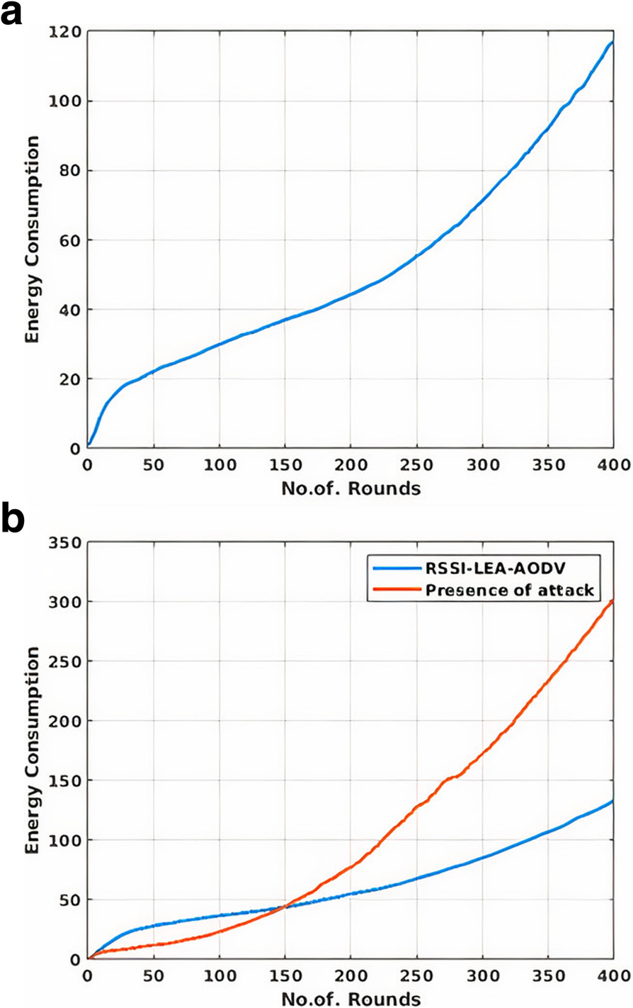 Fig. 12