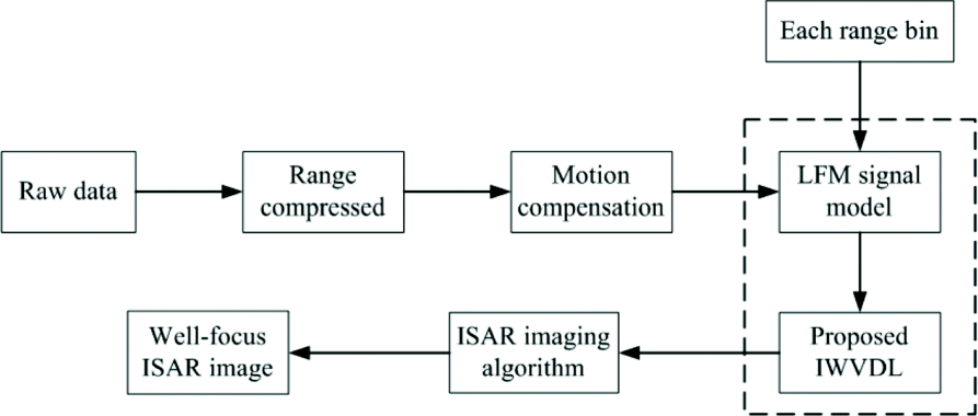 Fig. 9