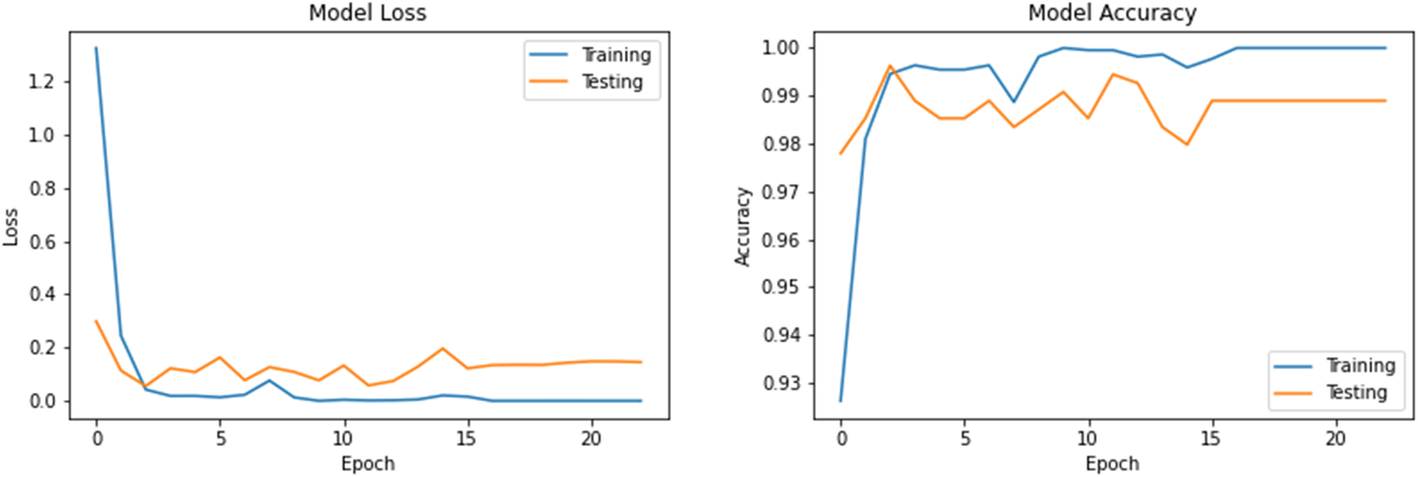 Fig. 12