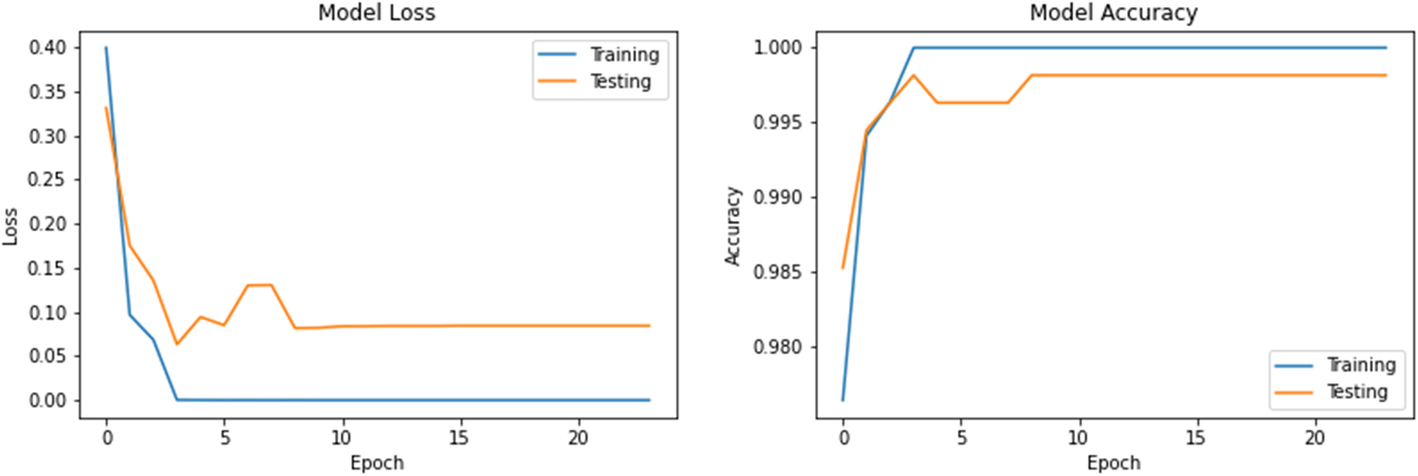 Fig. 13