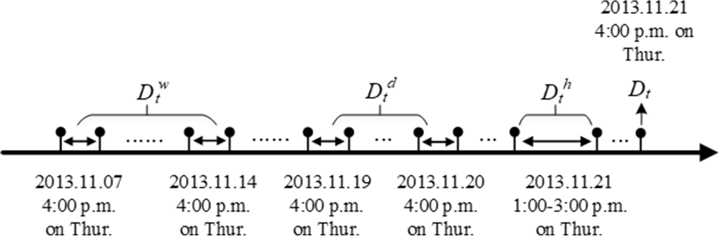 Fig. 5