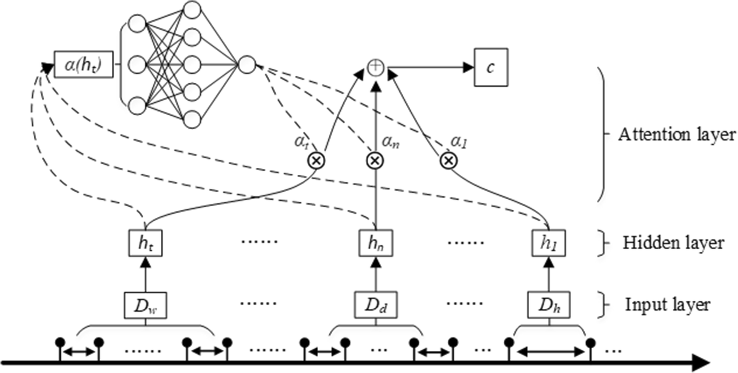 Fig. 9