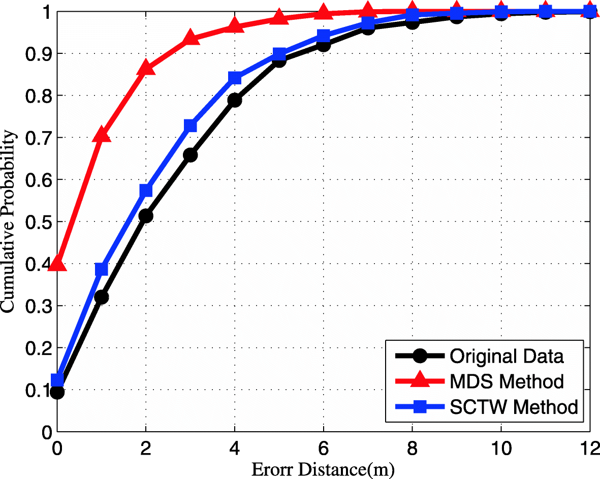 Fig. 17