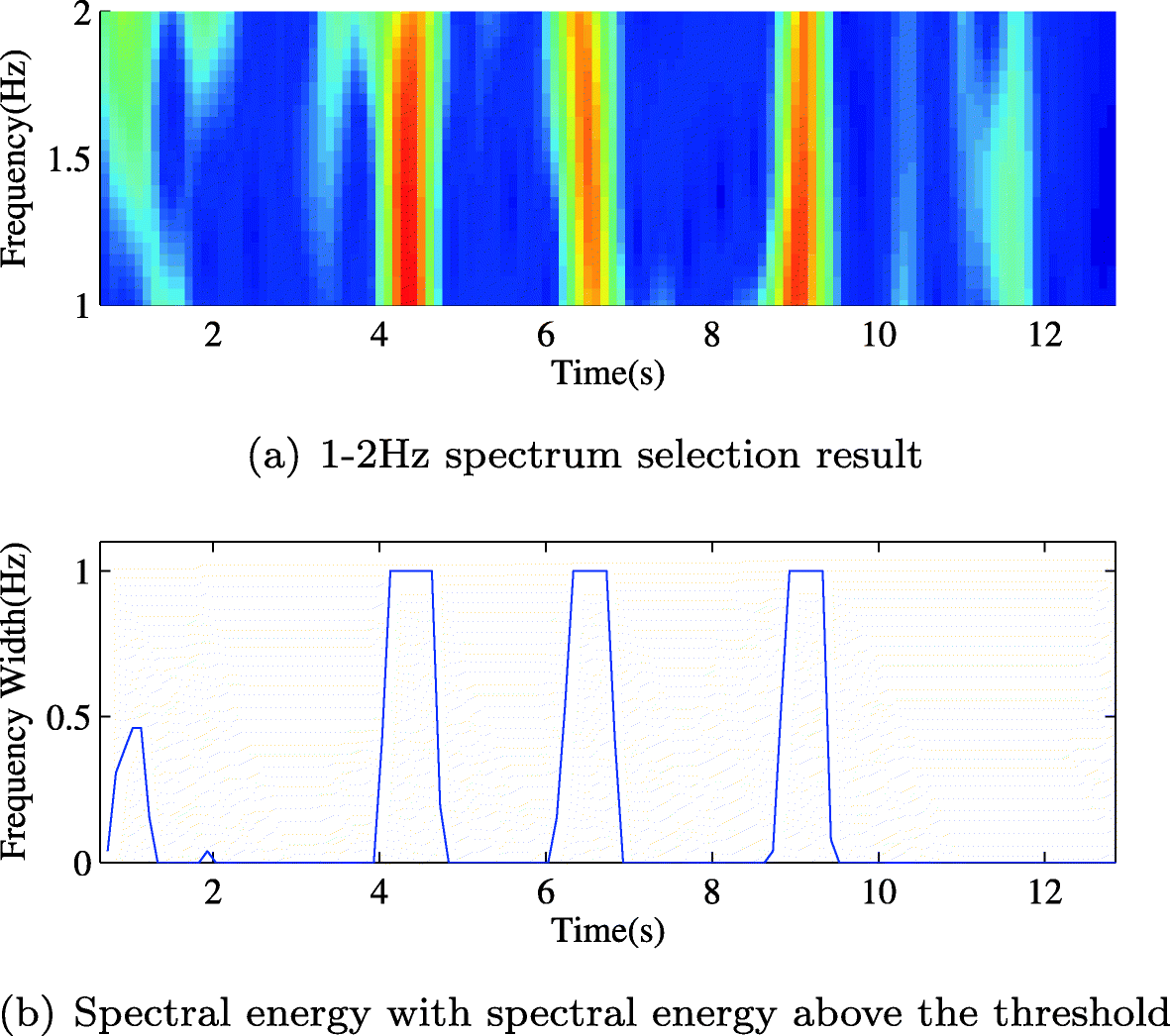 Fig. 7