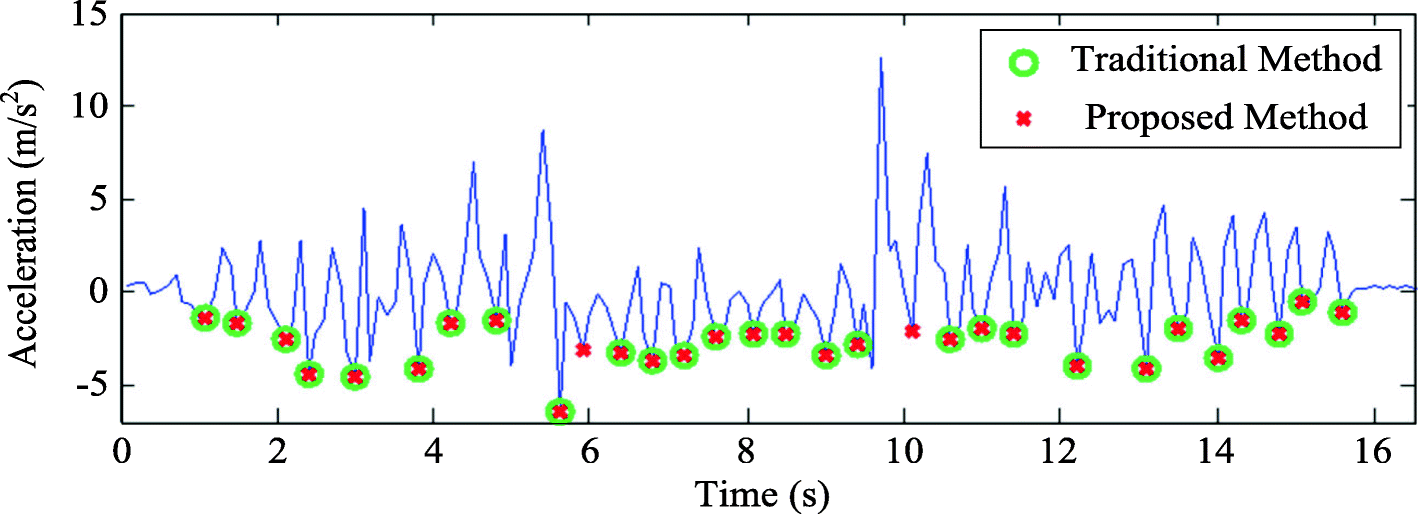 Fig. 8