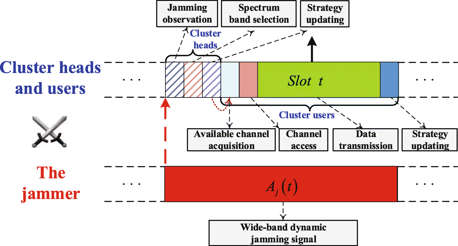 Fig. 4