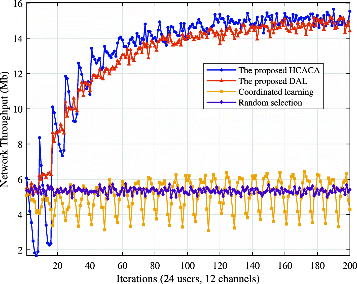 Fig. 8