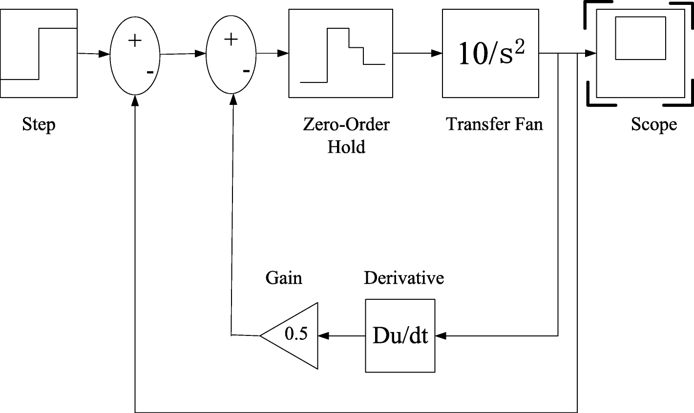 Fig. 2