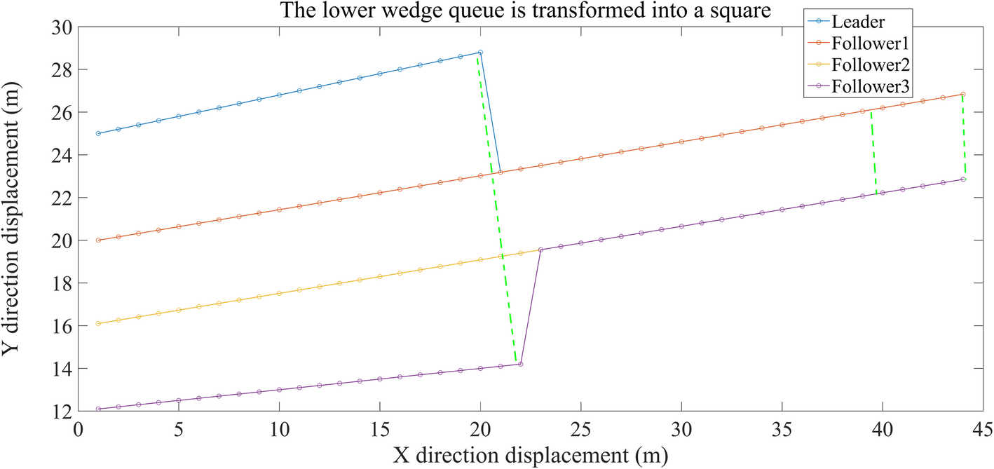 Fig. 7