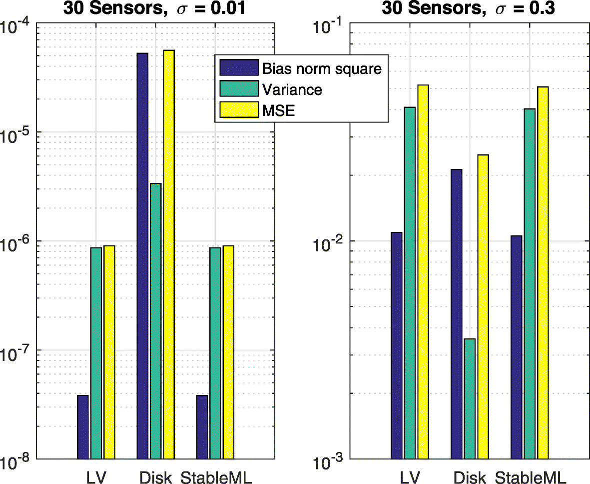 Fig. 10