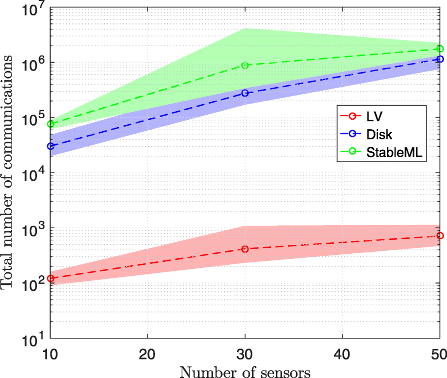 Fig. 12