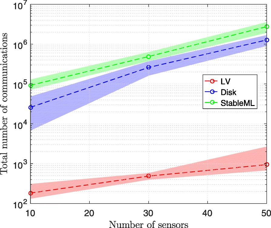 Fig. 13