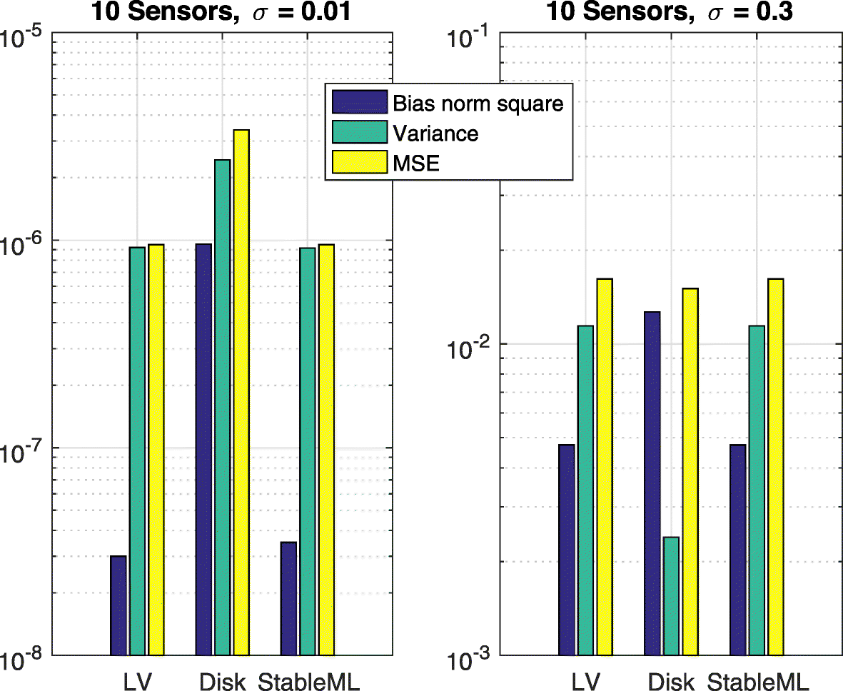 Fig. 9