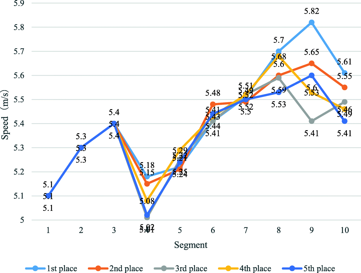 Fig. 7