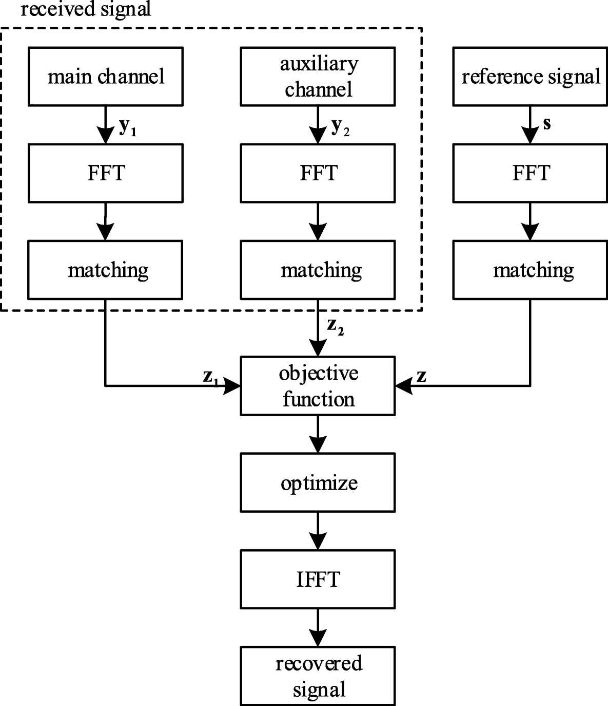 Fig. 1