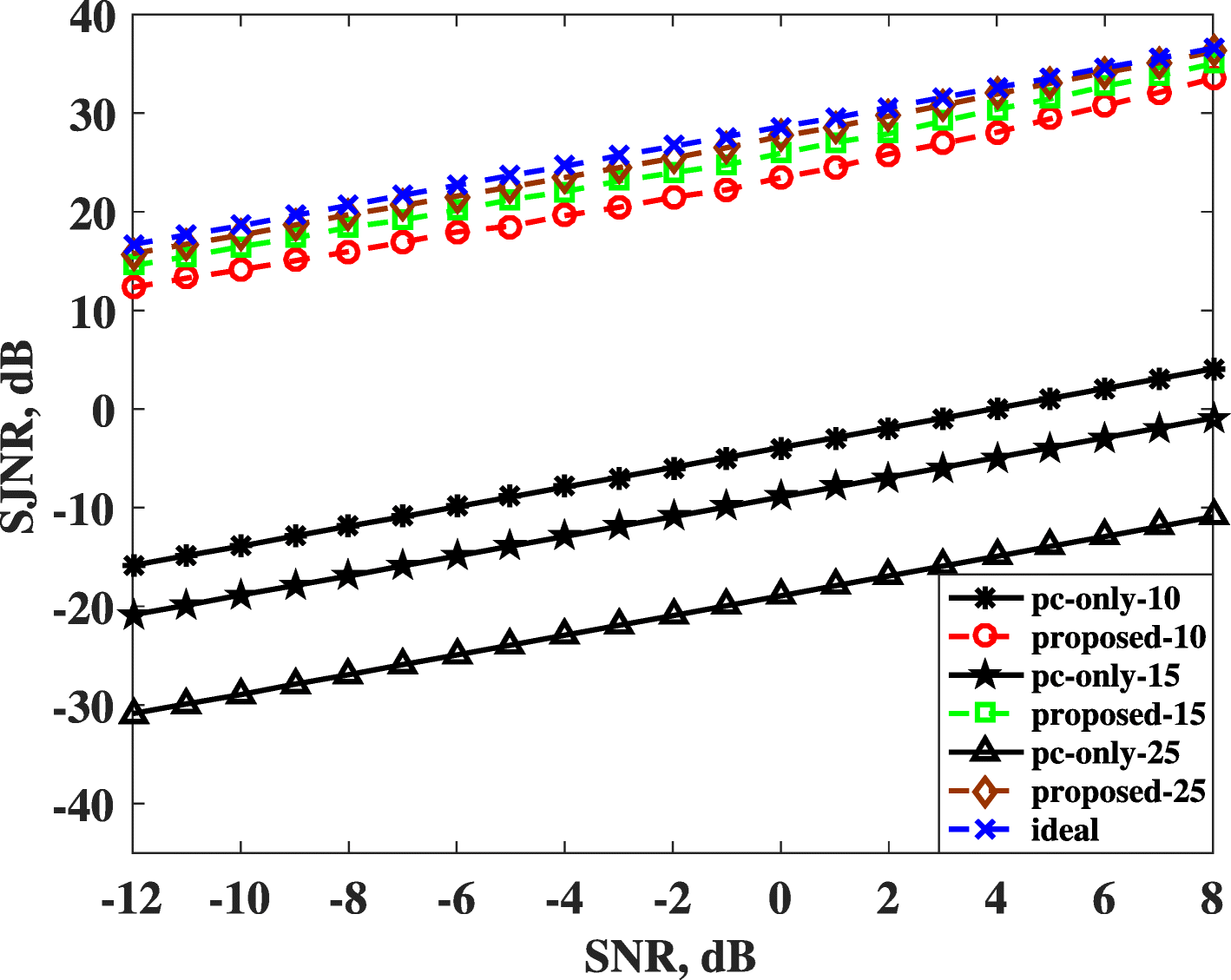 Fig. 8