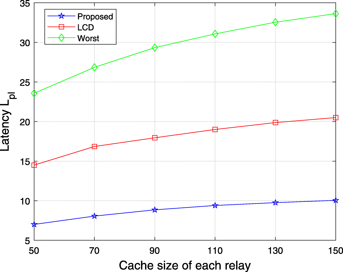 Fig. 11