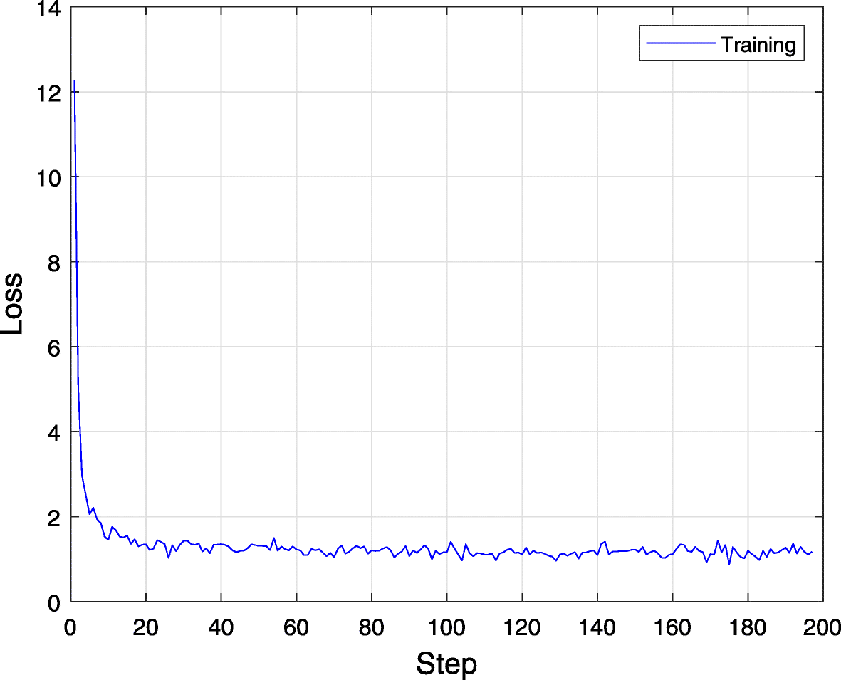 Fig. 4