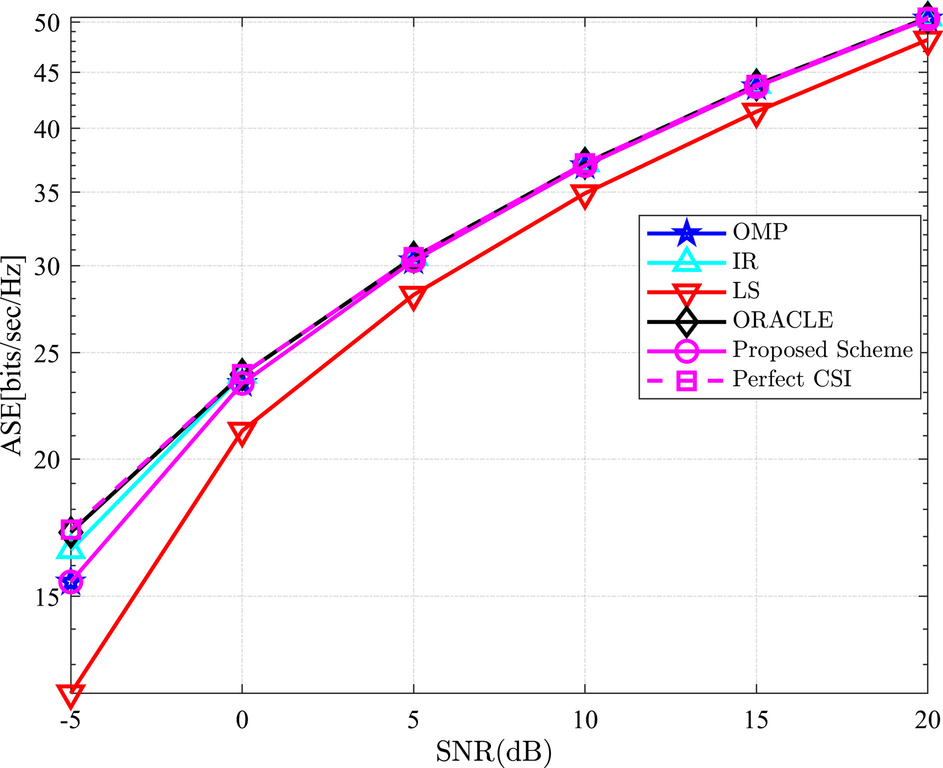 Fig. 10