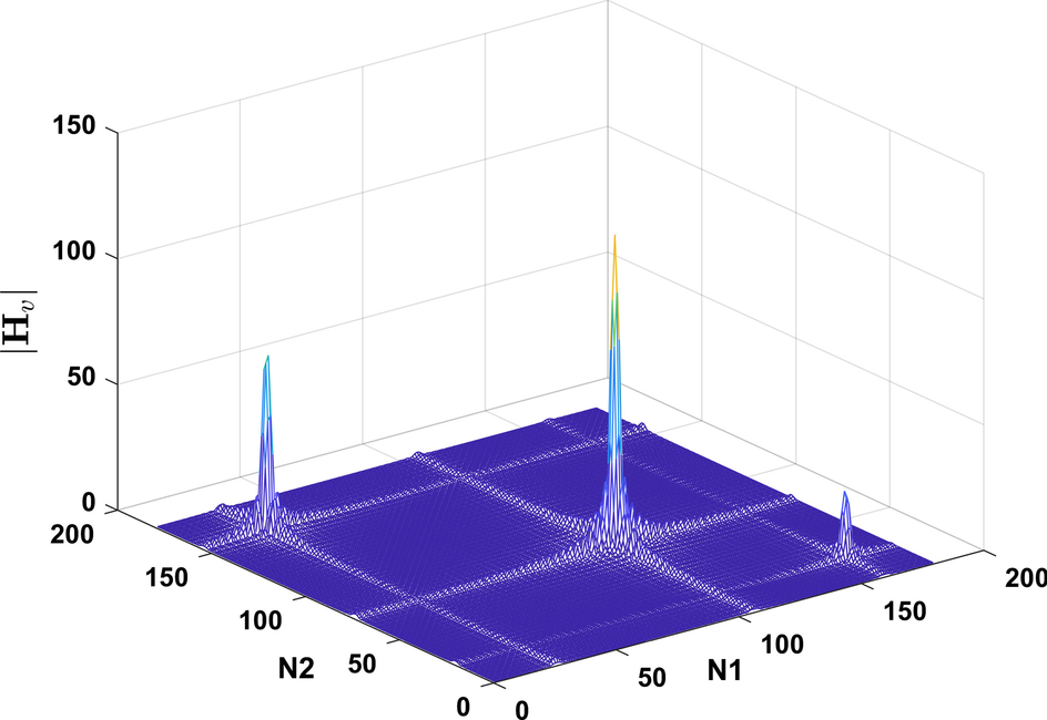 Fig. 2